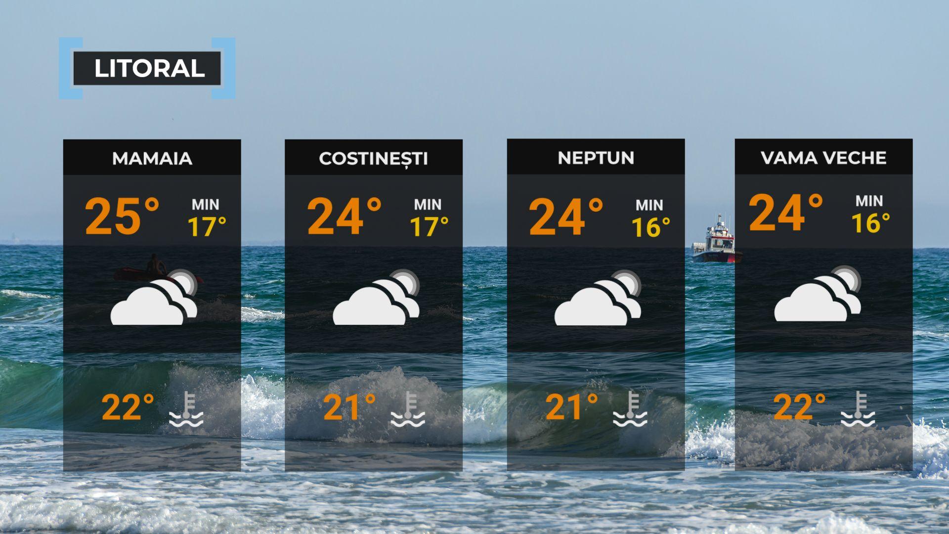 Vremea de mâine 15 septembrie. Va fi mai cald decât normalul perioadei. Maxime între 20 şi 30 de grade