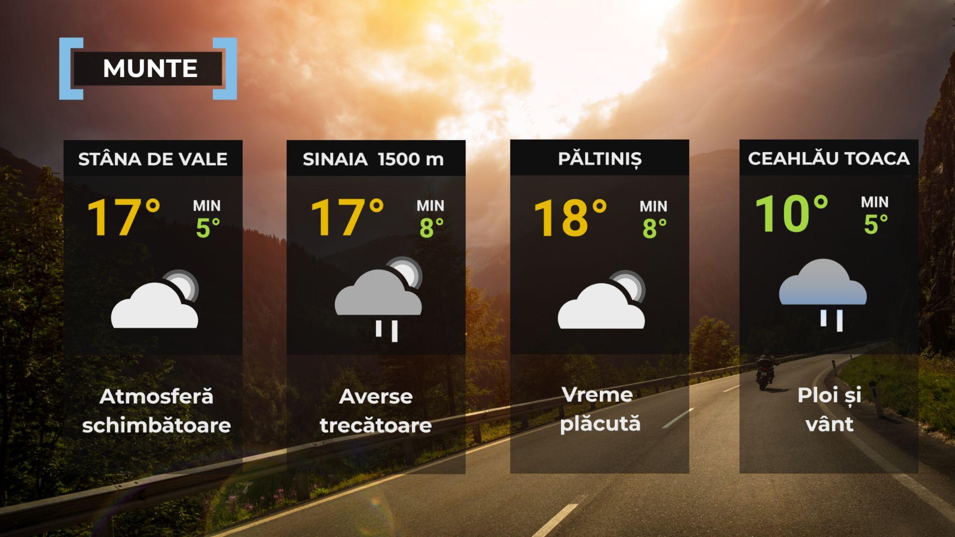 Vremea de mâine 15 septembrie. Va fi mai cald decât normalul perioadei. Maxime între 20 şi 30 de grade