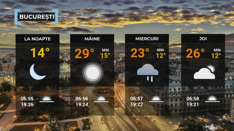 Vremea de mâine 16 septembrie. Va fi în continuare frumos, cu maxime și de 32 de grade