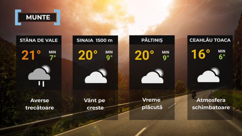 Vremea de mâine 16 septembrie. Va fi în continuare frumos, cu maxime și de 32 de grade