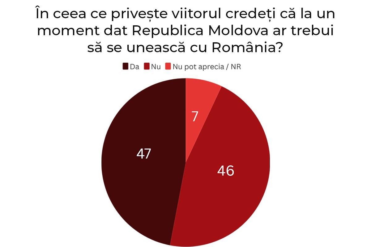 Sondaj în România