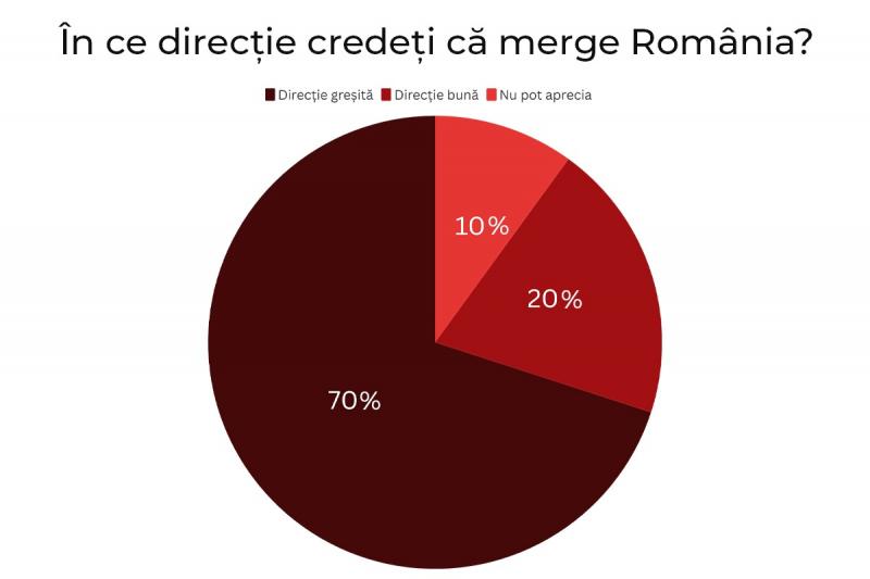Sondaj în România Sondaj în România