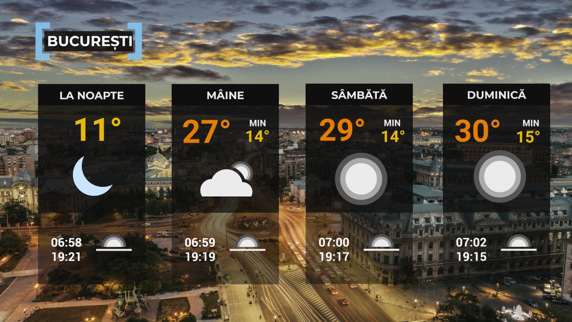 Vremea de mâine 19 septembrie. Se încălzeşte uşor în cea mai mare parte a ţării. Maxime şi de 28 de grade