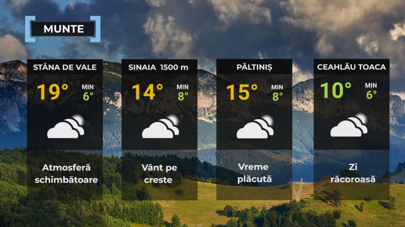 Vremea de mâine 19 septembrie. Se încălzeşte uşor în cea mai mare parte a ţării. Maxime şi de 28 de grade Vremea de mâine 19 septembrie. Se încălzeşte uşor în cea mai mare parte a ţării. Maxime şi de 28 de grade