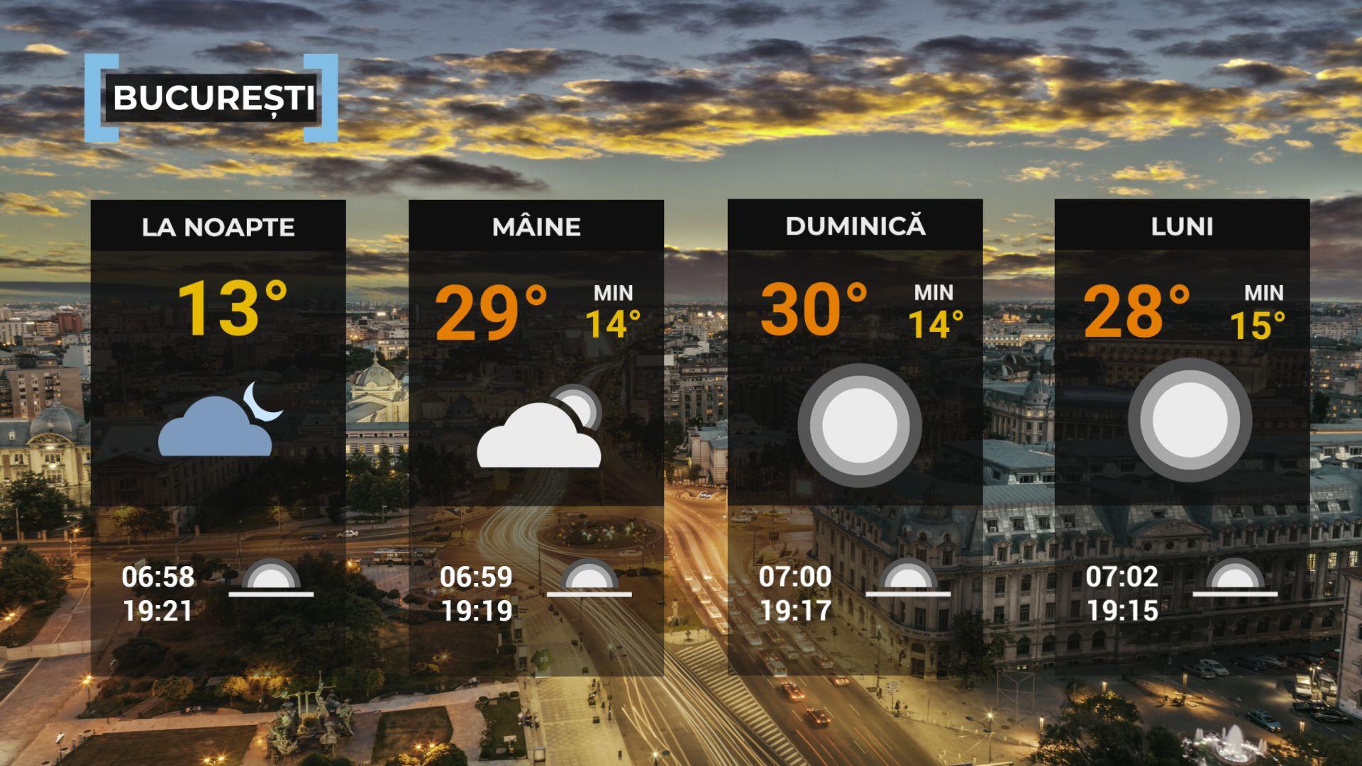 Vremea de mâine 20 septembrie. Va fi mai cald decât normalul perioadei. Maxime, între 24 şi 30 de grade