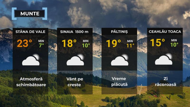 Vremea de mâine 20 septembrie. Va fi mai cald decât normalul perioadei. Maxime, între 24 şi 30 de grade Vremea de mâine 20 septembrie. Va fi mai cald decât normalul perioadei. Maxime, între 24 şi 30 de grade