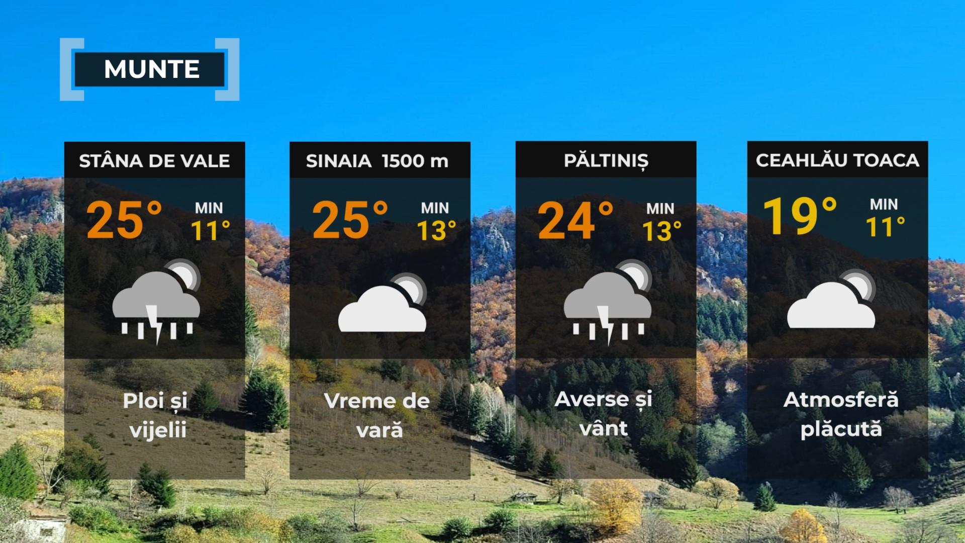 Vremea de mâine 3 septembrie. Va fi cald în cea mai mare parte a ţării. Maxime, între 29 şi 36 de grade