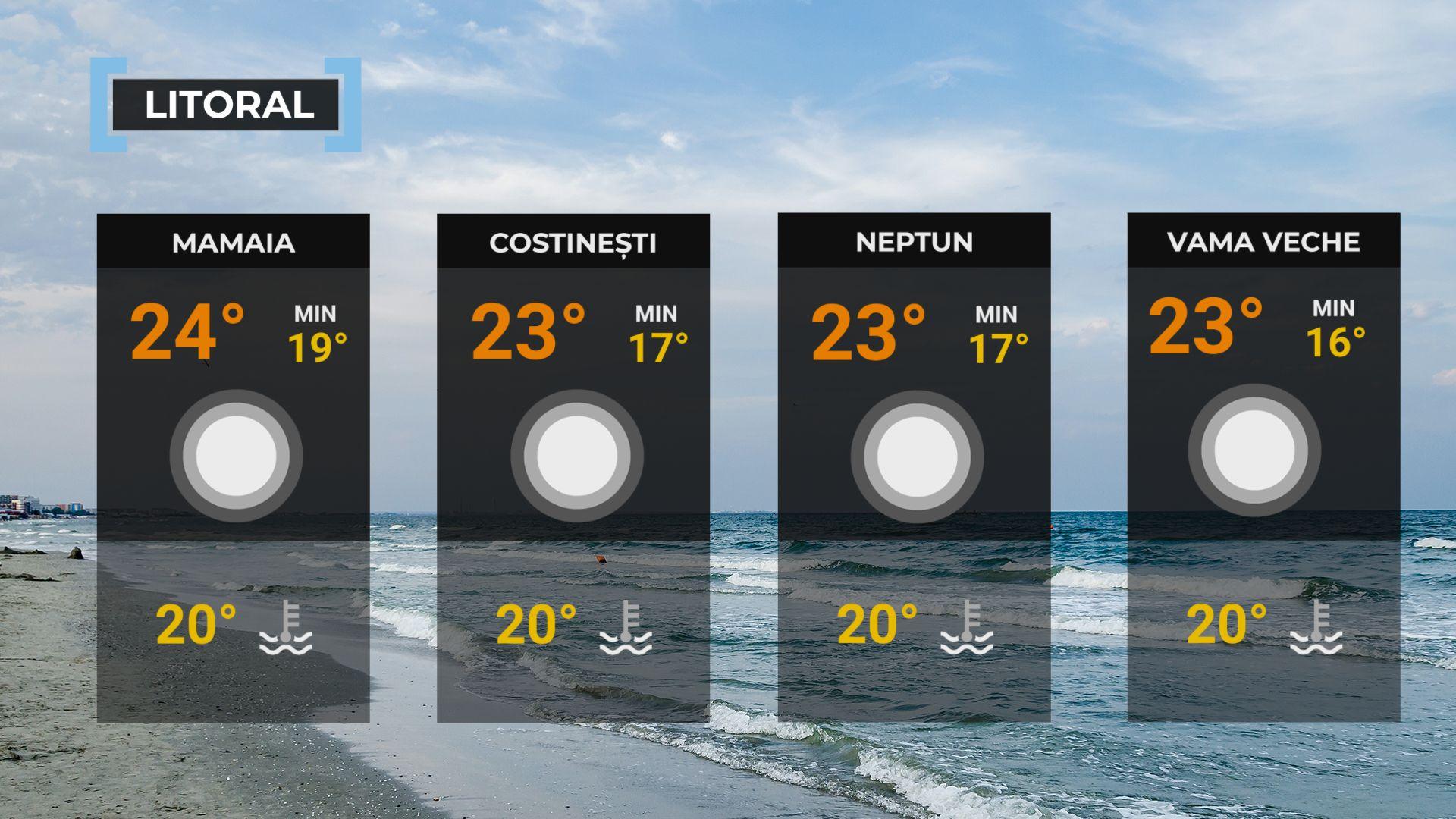Vremea de mâine 23 septembrie. Va fi mai cald decât normalul perioadei. Maxime, între 22 şi 32 de grade