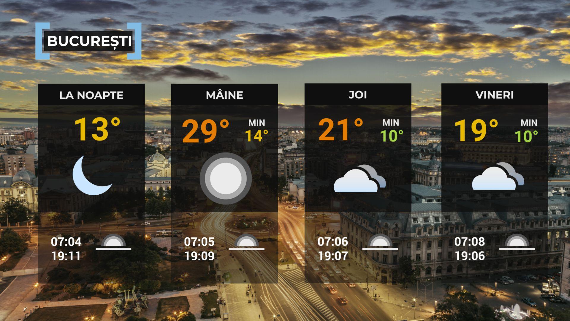 Vremea de mâine 24 septembrie. Se răceşte în cea mai mare parte a ţării. Temperaturile scad şi cu 10 grade