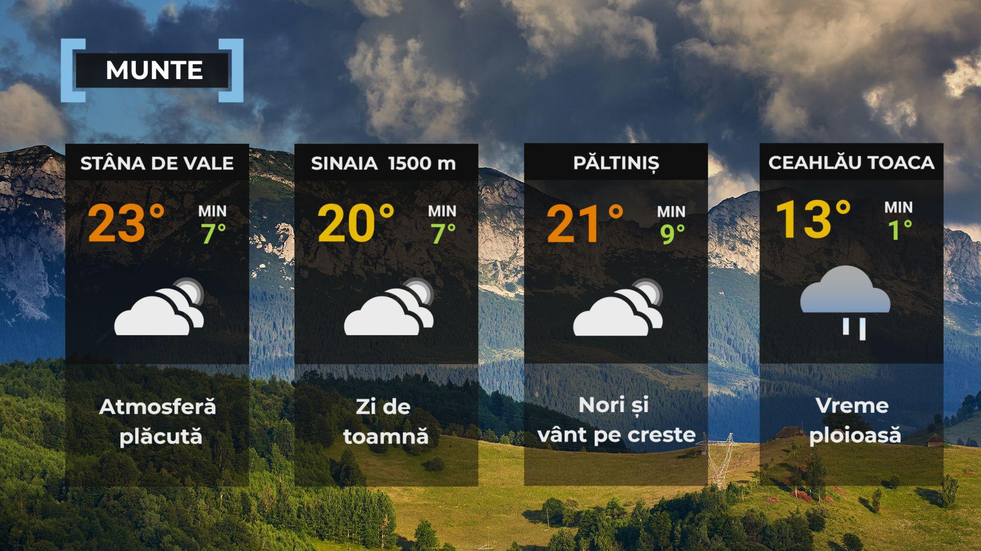 Vremea de mâine 24 septembrie. Se răceşte în cea mai mare parte a ţării. Temperaturile scad şi cu 10 grade