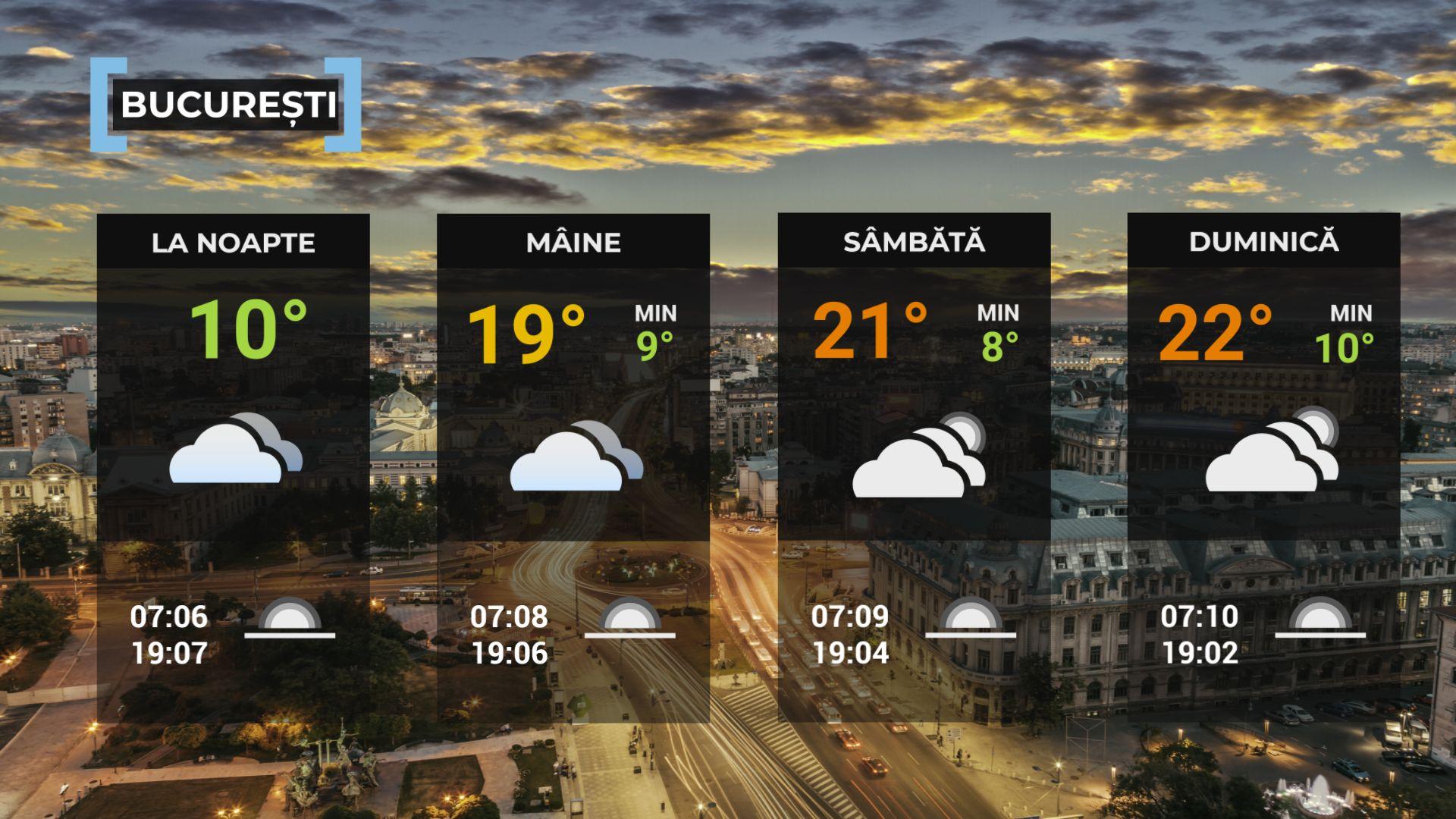 Vremea de mâine 26 septembrie. Se răceşte semnificativ în cea mai mare parte a ţării. Maxime de 12 şi 23 grade