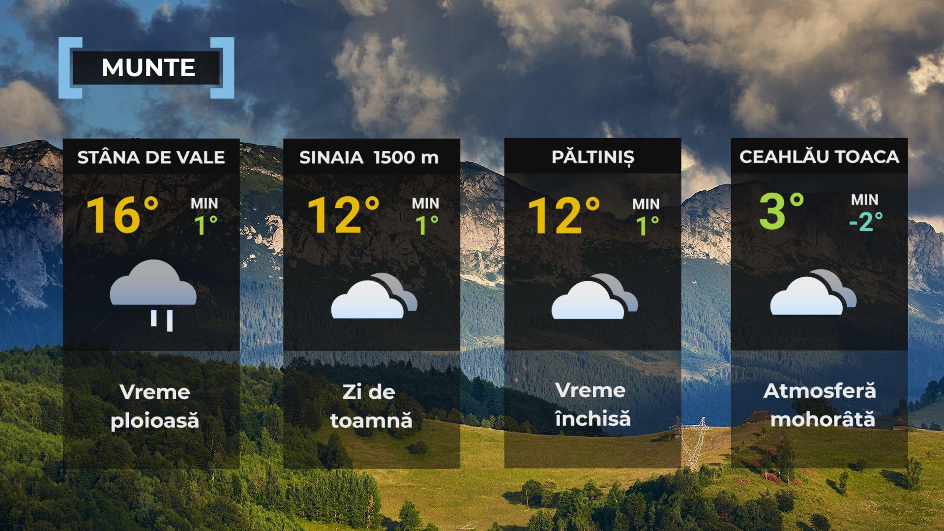 Vremea de mâine 26 septembrie. Se răceşte semnificativ în cea mai mare parte a ţării. Maxime de 12 şi 23 grade