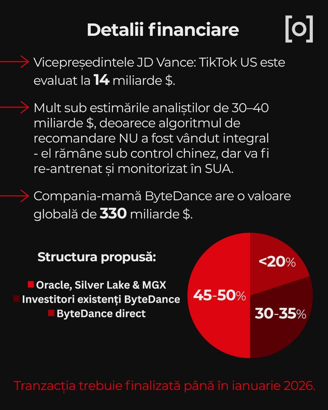 Cum va arăta noul TikTok american
