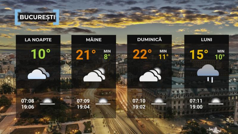 Vremea de mâine 27 septembrie. Va fi mai frig decât normalul perioadei. Maximele, între 14 şi 22 de grade