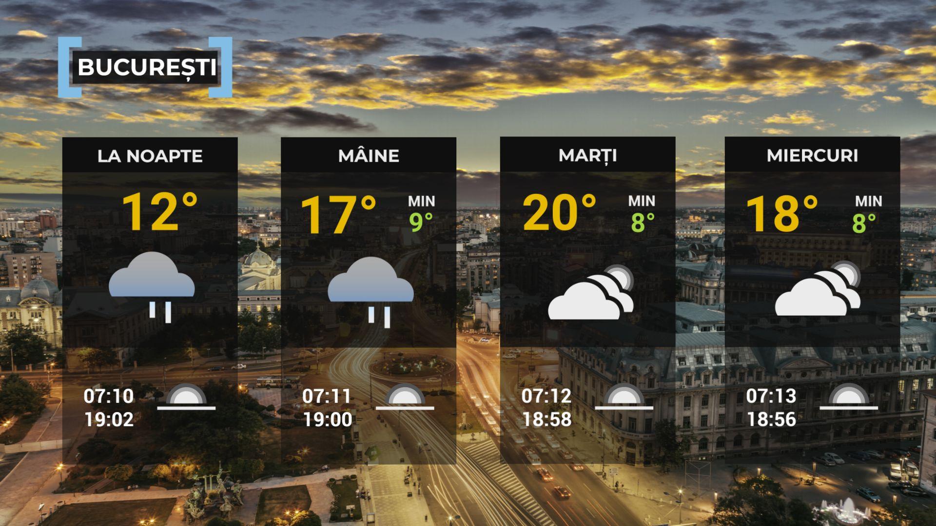Vremea de mâine 29 septembrie. Va fi mai frig decât normalul perioadei. Maxime, între 9 şi 19 grade