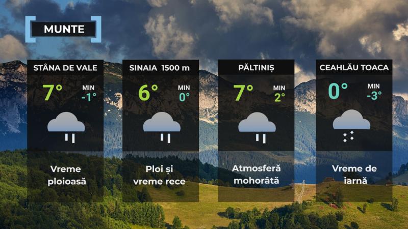 Vremea de mâine 29 septembrie. Va fi mai frig decât normalul perioadei. Maxime, între 9 şi 19 grade