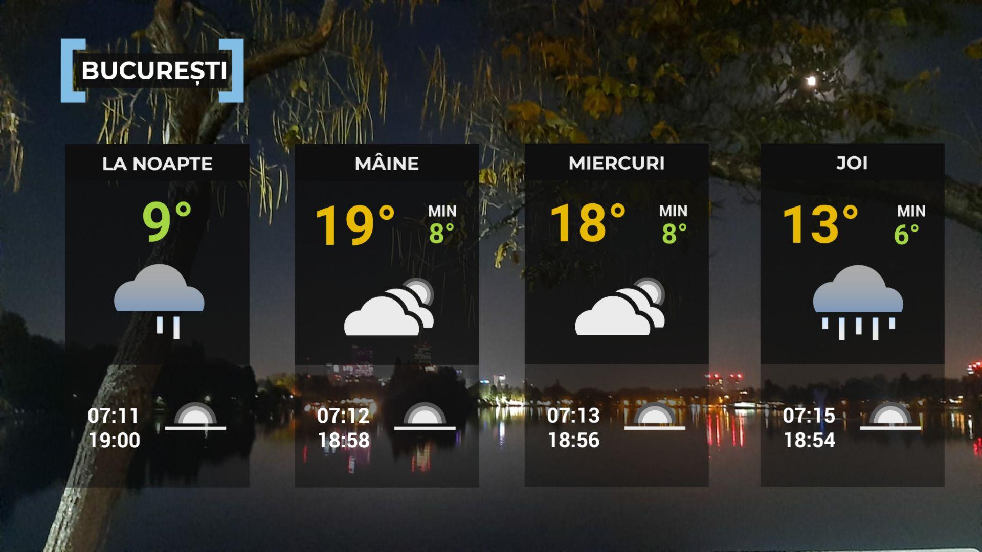 Vremea de mâine 30 septembrie. Frigul şi ploile pun stăpânire pe întreaga ţară. Maxime de 11 şi 20 de grade