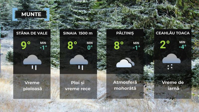 Vremea de mâine 30 septembrie. Frigul şi ploile pun stăpânire pe întreaga ţară. Maxime de 11 şi 20 de grade