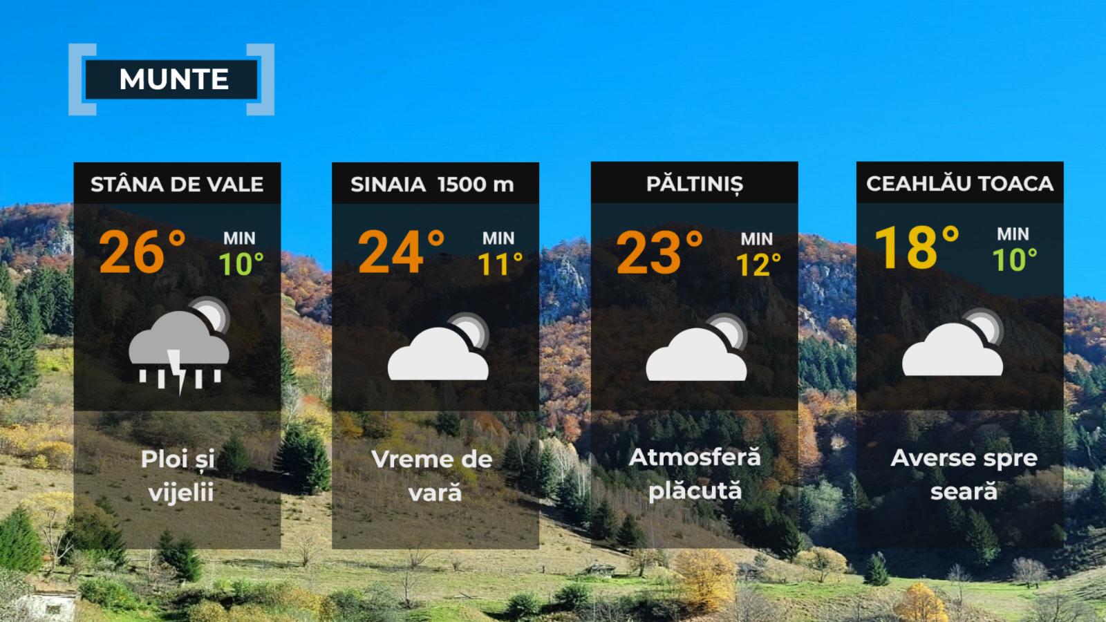 Vremea de mâine 4 septembrie. Va fi în continuare cald, în timpul zilei. Seara, sunt așteptate ploi