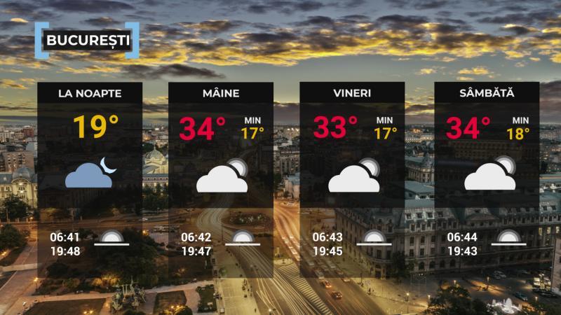 Vremea de mâine 4 septembrie. Va fi în continuare cald, în timpul zilei. Seara, sunt așteptate ploi