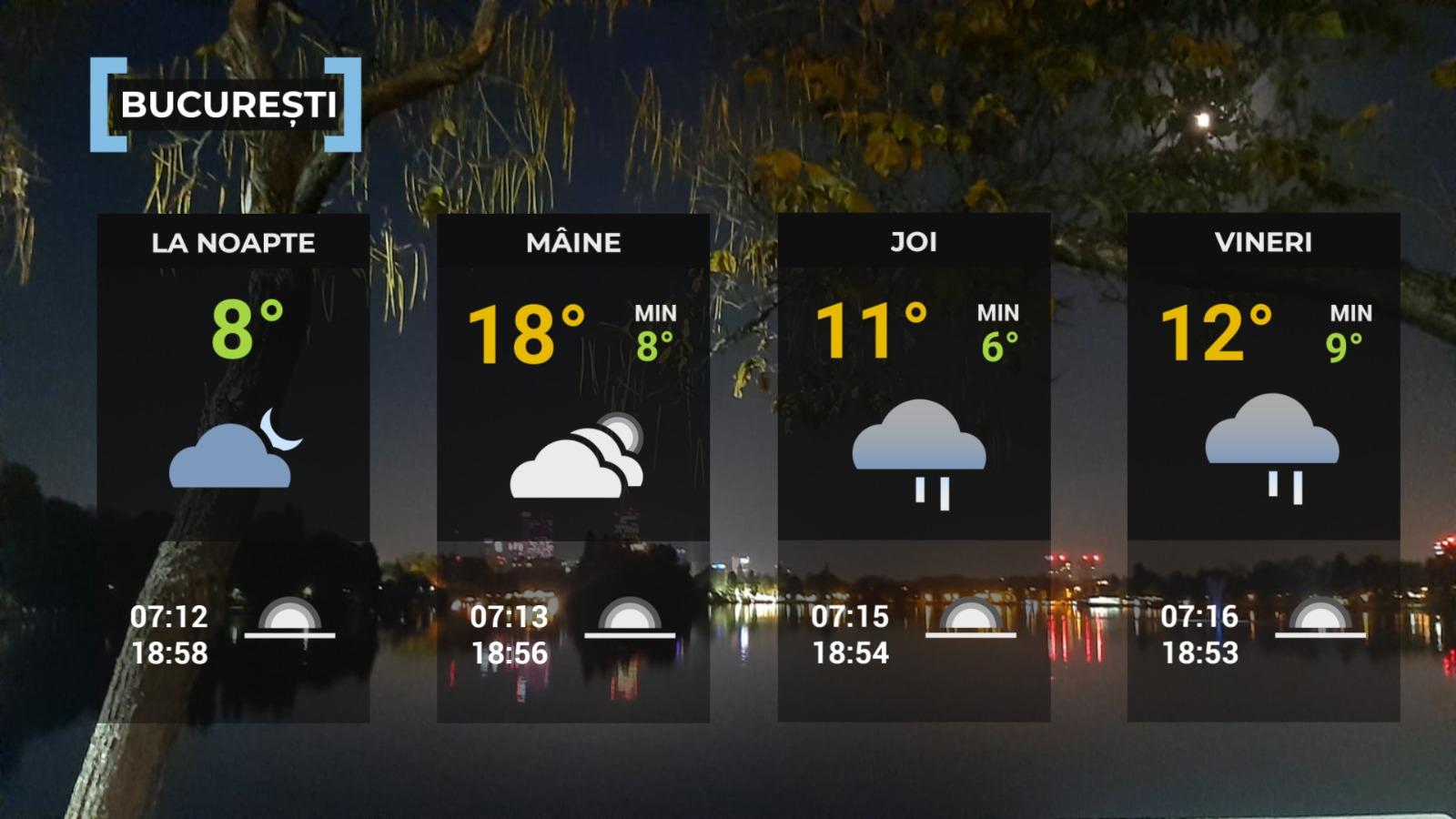 Vremea de mâine 1 octombrie. Va fi frig pentru această perioadă. Sunt așteptate ploi în mai toată țara