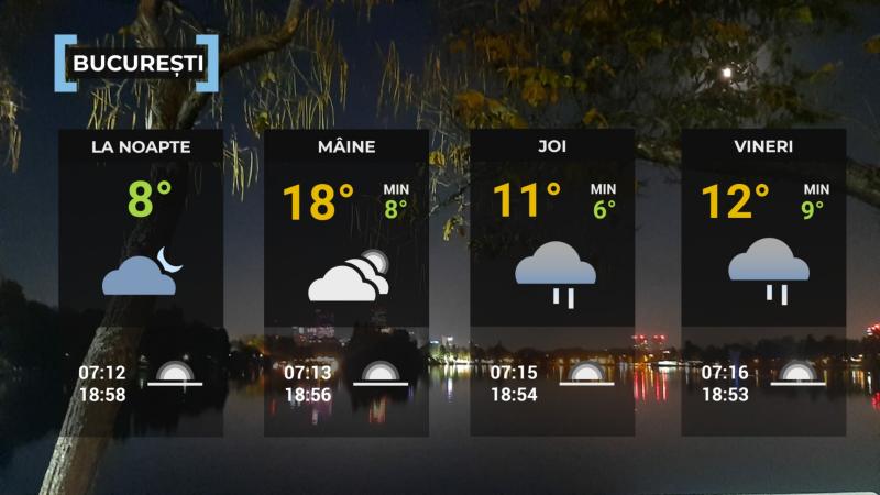 Vremea de mâine 1 octombrie. Va fi frig pentru această perioadă. Sunt așteptate ploi în mai toată țara