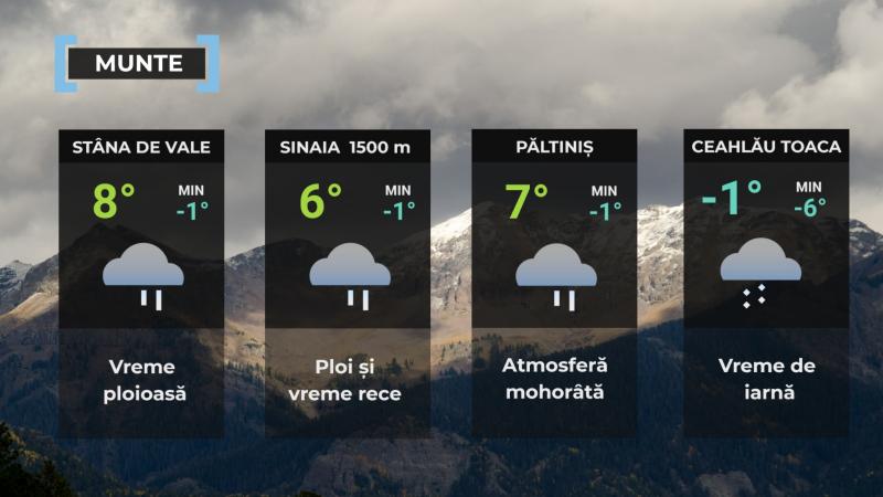 Vremea de mâine 1 octombrie. Va fi frig pentru această perioadă. Sunt așteptate ploi în mai toată țara