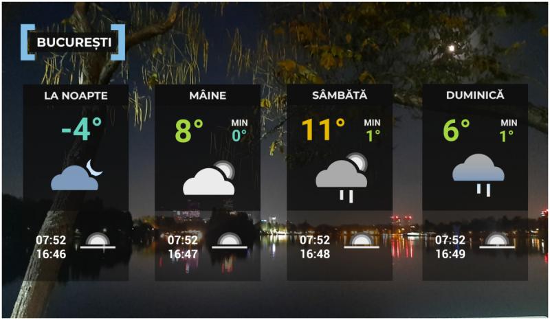 Vremea de mâine 2 ianuarie în Bucureşti