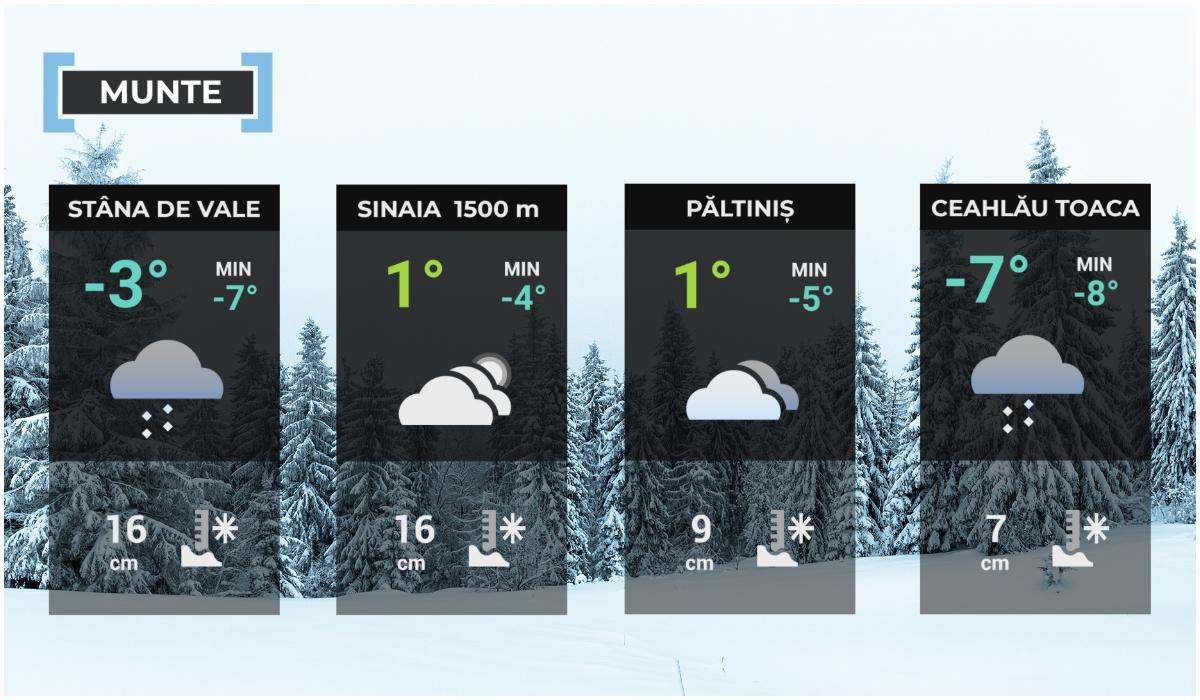 Vremea de mâine 2 ianuarie la munte