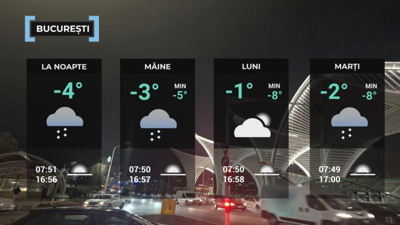 Vremea de mâine 11 ianuarie la Bucureşti