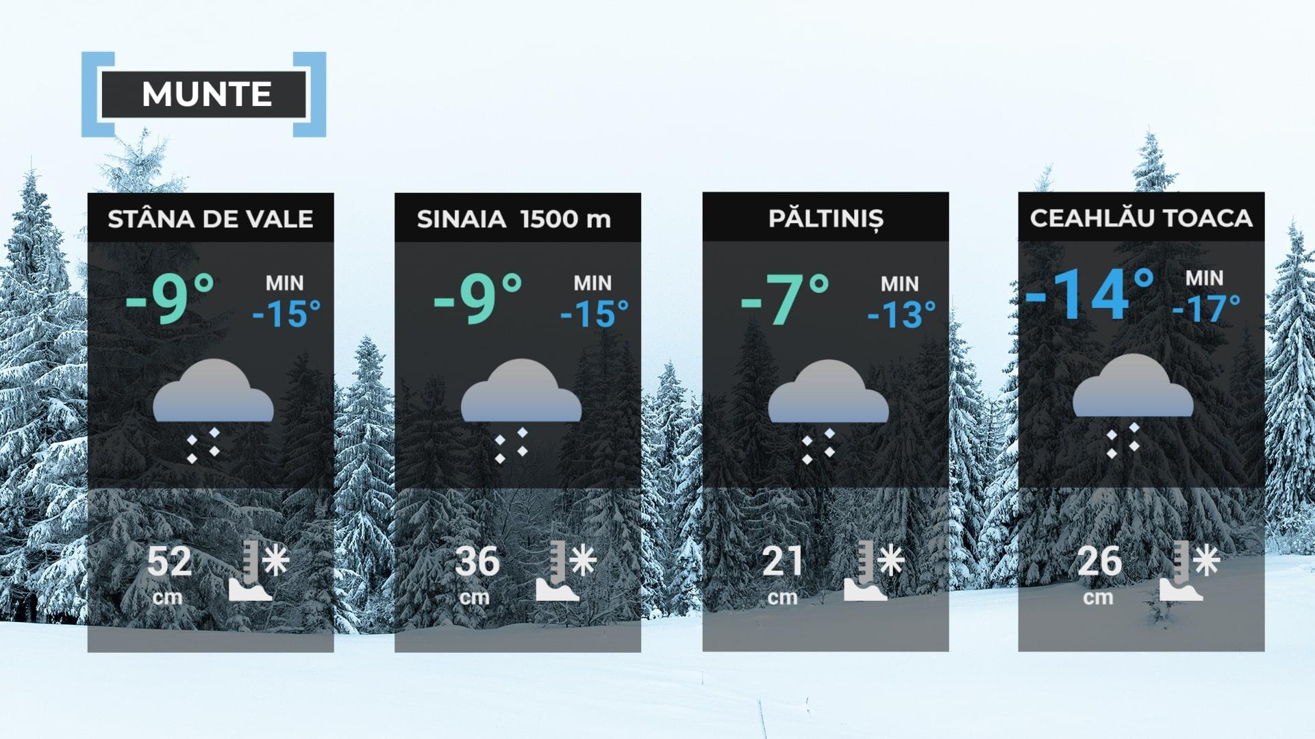Vremea de mâine 11 ianuarie la munte