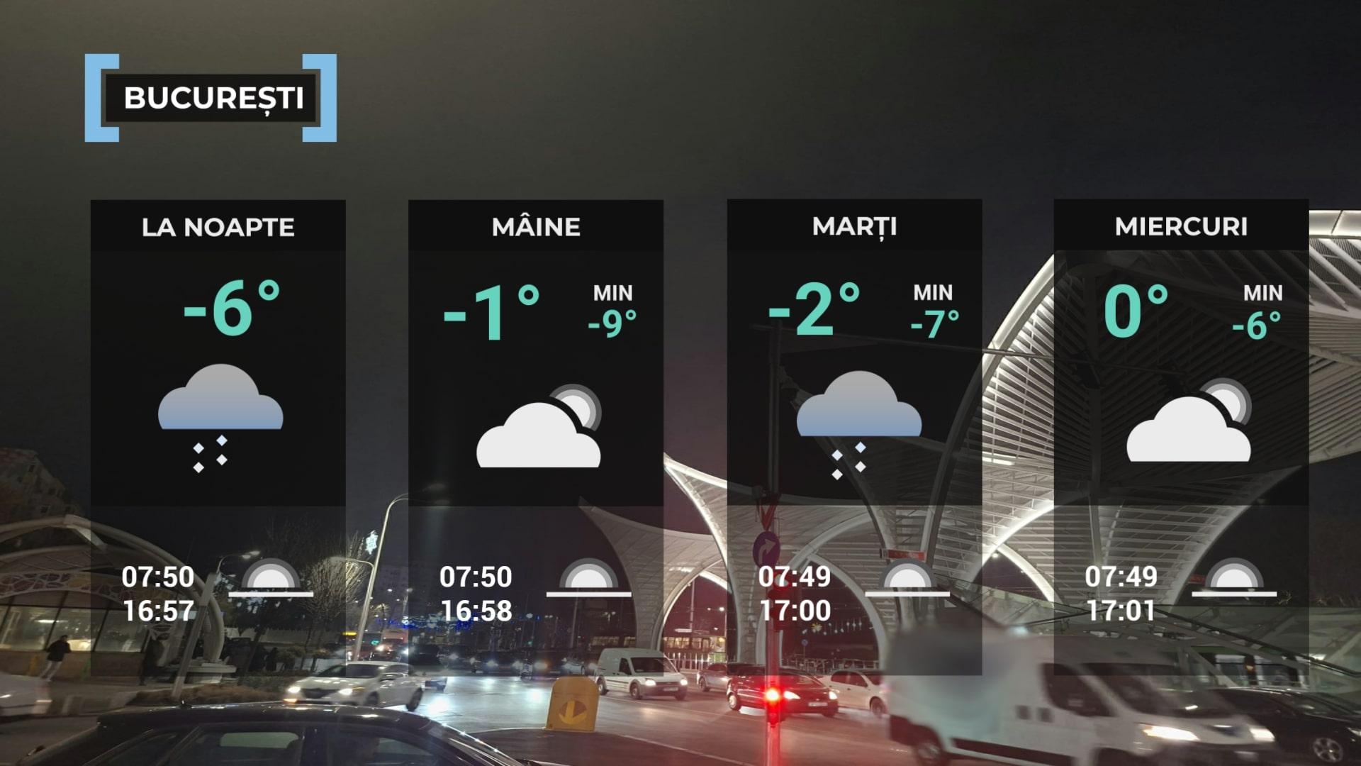 Vremea de mâine 12 ianuarie în Bucureşti