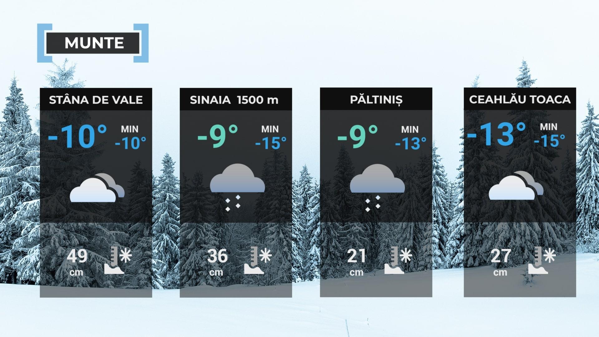 Vremea de mâine 12 ianuarie la munte