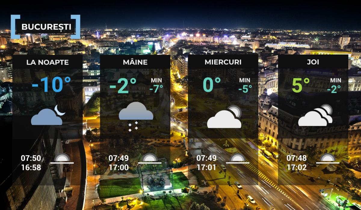 Vremea de mâine 13 ianuarie în Bucureşti