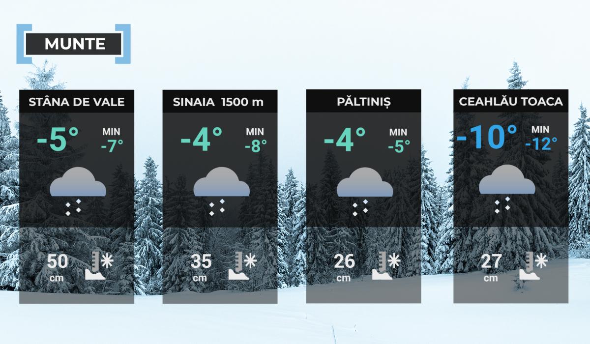 Vremea de mâine 13 ianuarie la munte