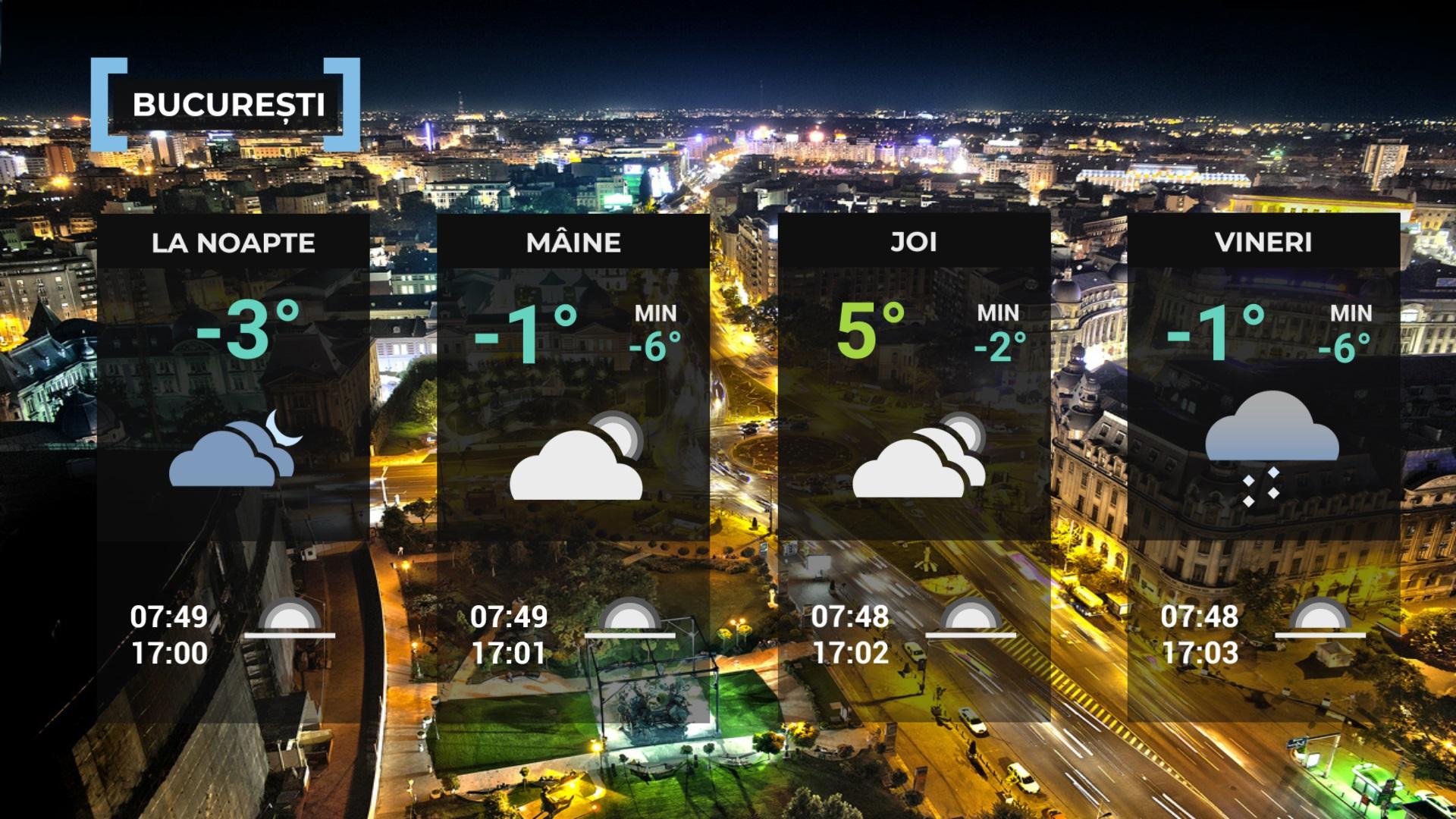Vremea de mâine 14 ianuarie. Episodul de ger persistă, strat nou de zăpadă la munte. Maxime de 2 °C