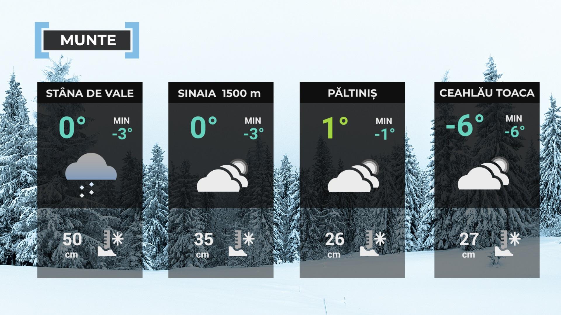Vremea de mâine 14 ianuarie. Episodul de ger persistă, strat nou de zăpadă la munte. Maxime de 2 °C