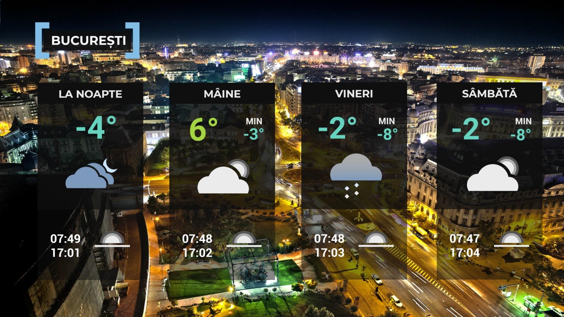 Vremea de mâine 15 ianuarie la Bucureşti