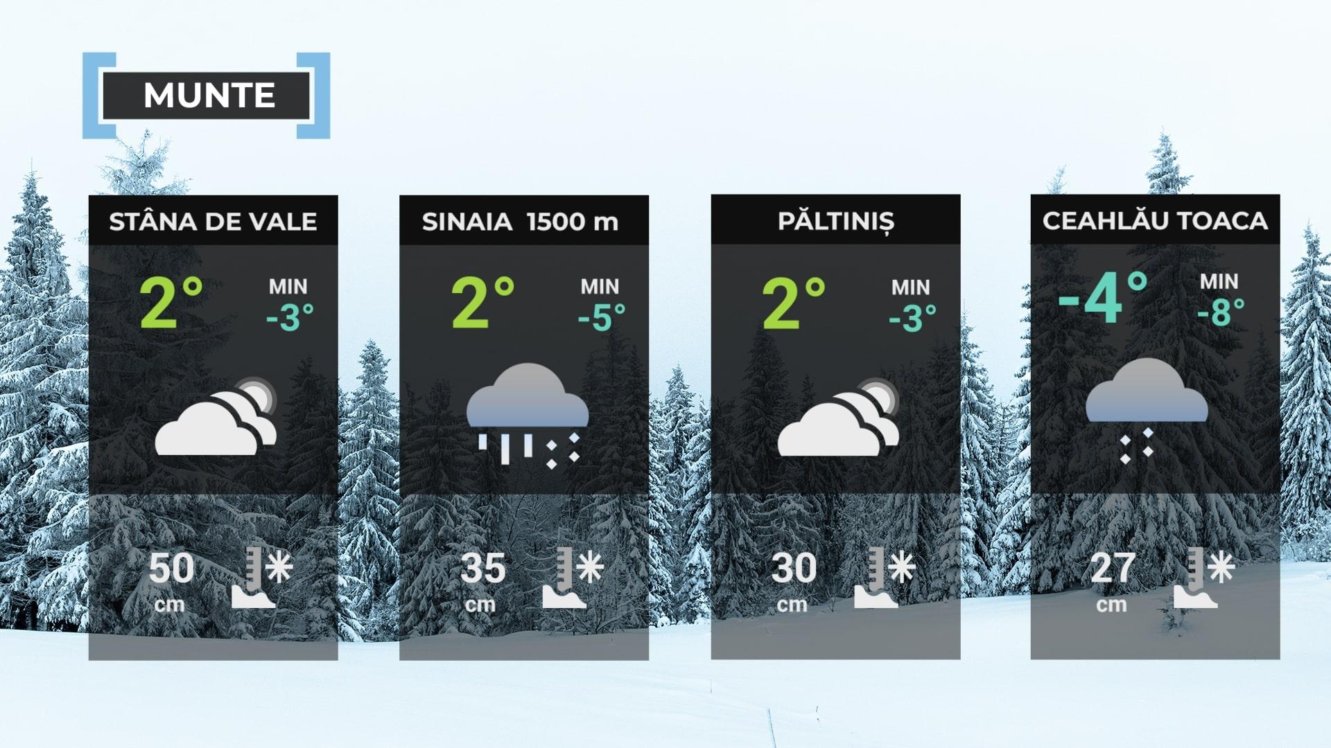 Vremea de mâine 15 ianuarie la munte