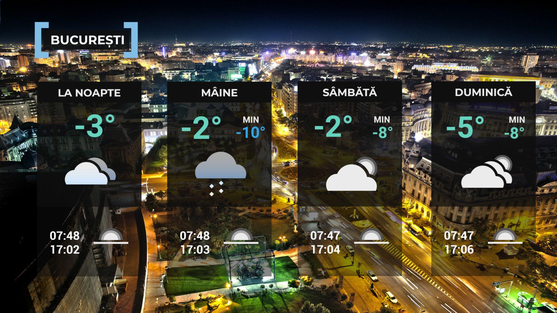 Vremea de mâine 16 ianuarie. O uşoară încălzire în aproape toată ţara. Maximă şi de 6 grade