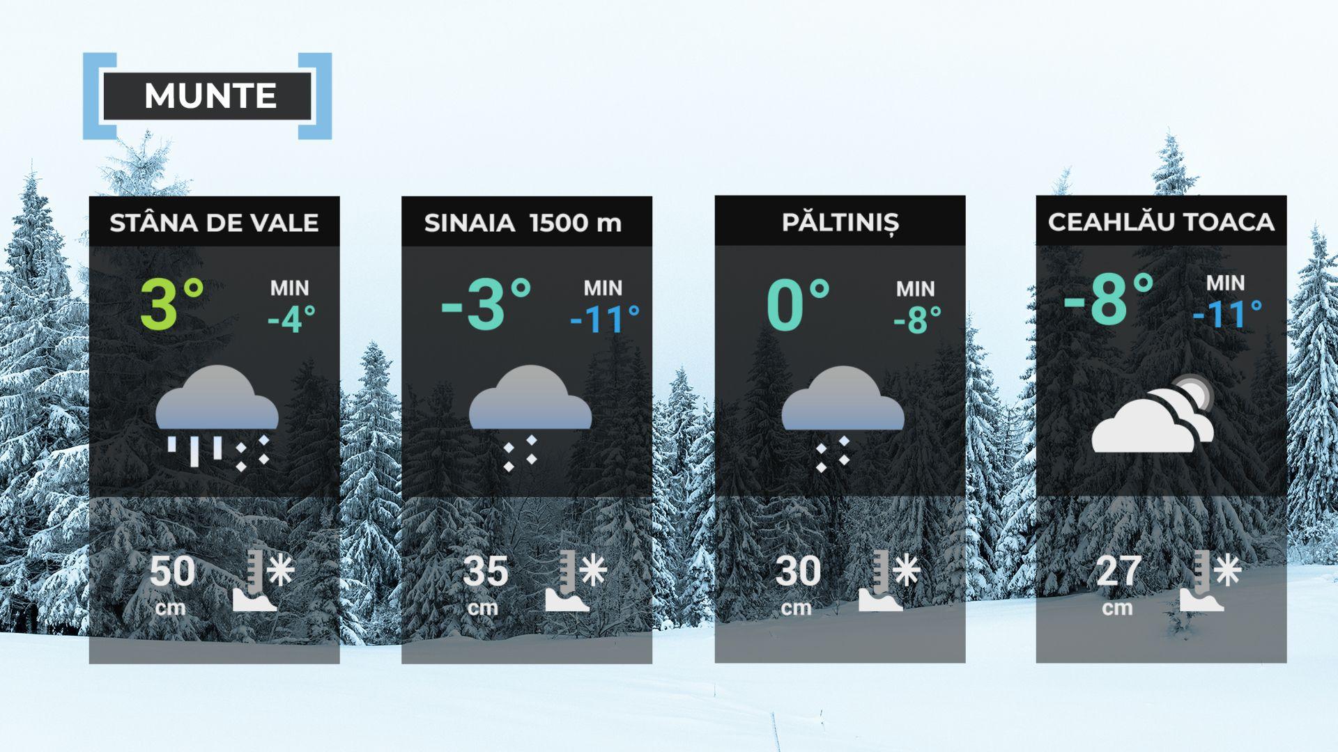 Vremea de mâine 16 ianuarie. O uşoară încălzire în aproape toată ţara. Maximă şi de 6 grade
