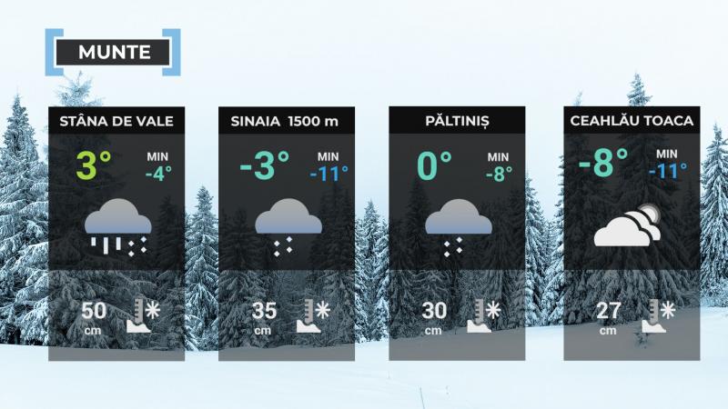 Vremea de mâine 16 ianuarie. O uşoară încălzire în aproape toată ţara. Maximă şi de 6 grade Vremea de mâine 16 ianuarie. O uşoară încălzire în aproape toată ţara. Maximă şi de 6 grade