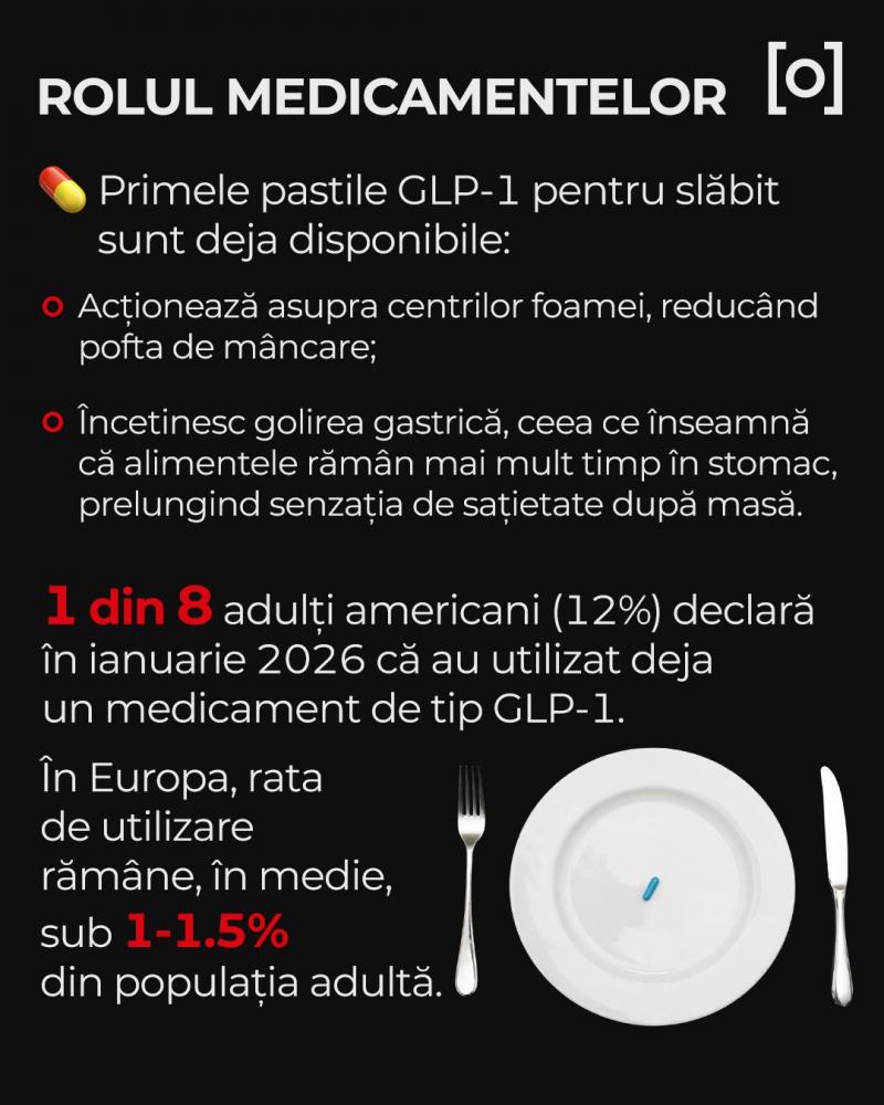 INFOGRAFIE. Legătura dintre pastila de slăbit, zborul cu avionul şi profitul companiilor aeriene INFOGRAFIE. Legătura dintre pastila de slăbit, zborul cu avionul şi profitul companiilor aeriene