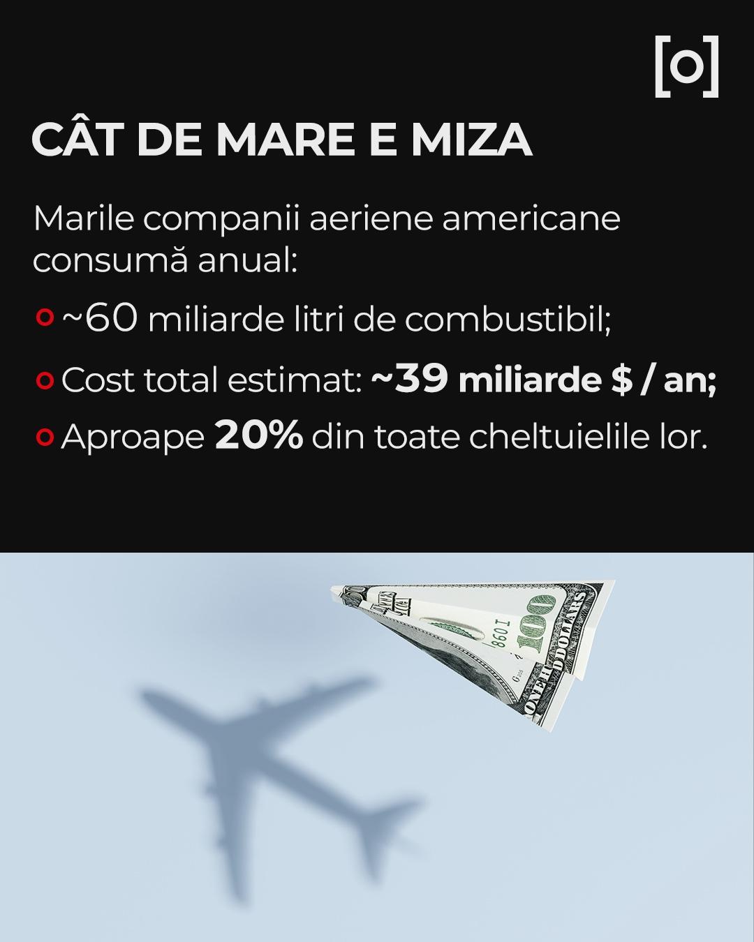 INFOGRAFIE. Legătura dintre pastila de slăbit, zborul cu avionul şi profitul companiilor aeriene