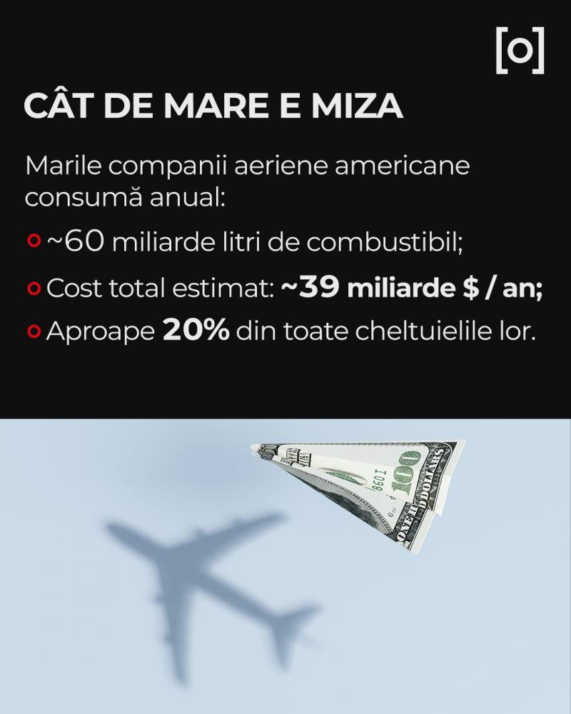 INFOGRAFIE. Legătura dintre pastila de slăbit, zborul cu avionul şi profitul companiilor aeriene INFOGRAFIE. Legătura dintre pastila de slăbit, zborul cu avionul şi profitul companiilor aeriene