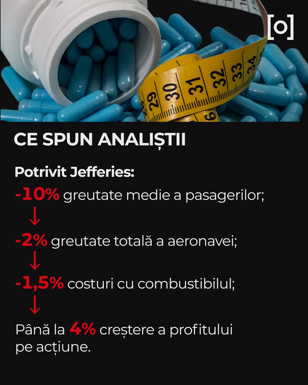 INFOGRAFIE. Legătura dintre pastila de slăbit, zborul cu avionul şi profitul companiilor aeriene