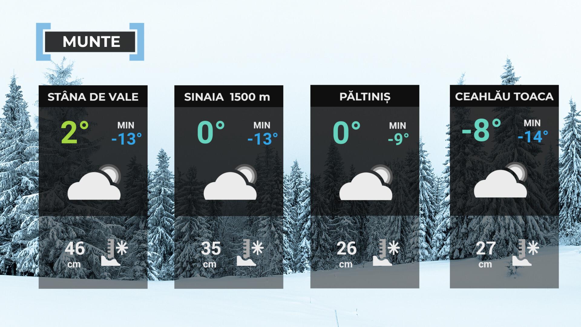 Vremea de mâine 17 ianuarie la munte