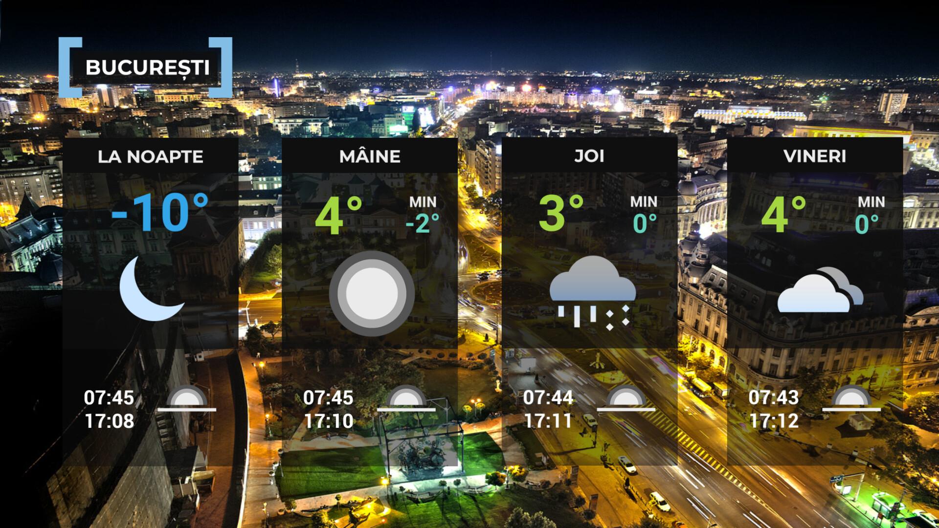 Vremea de mâine 21 ianuarie la munte