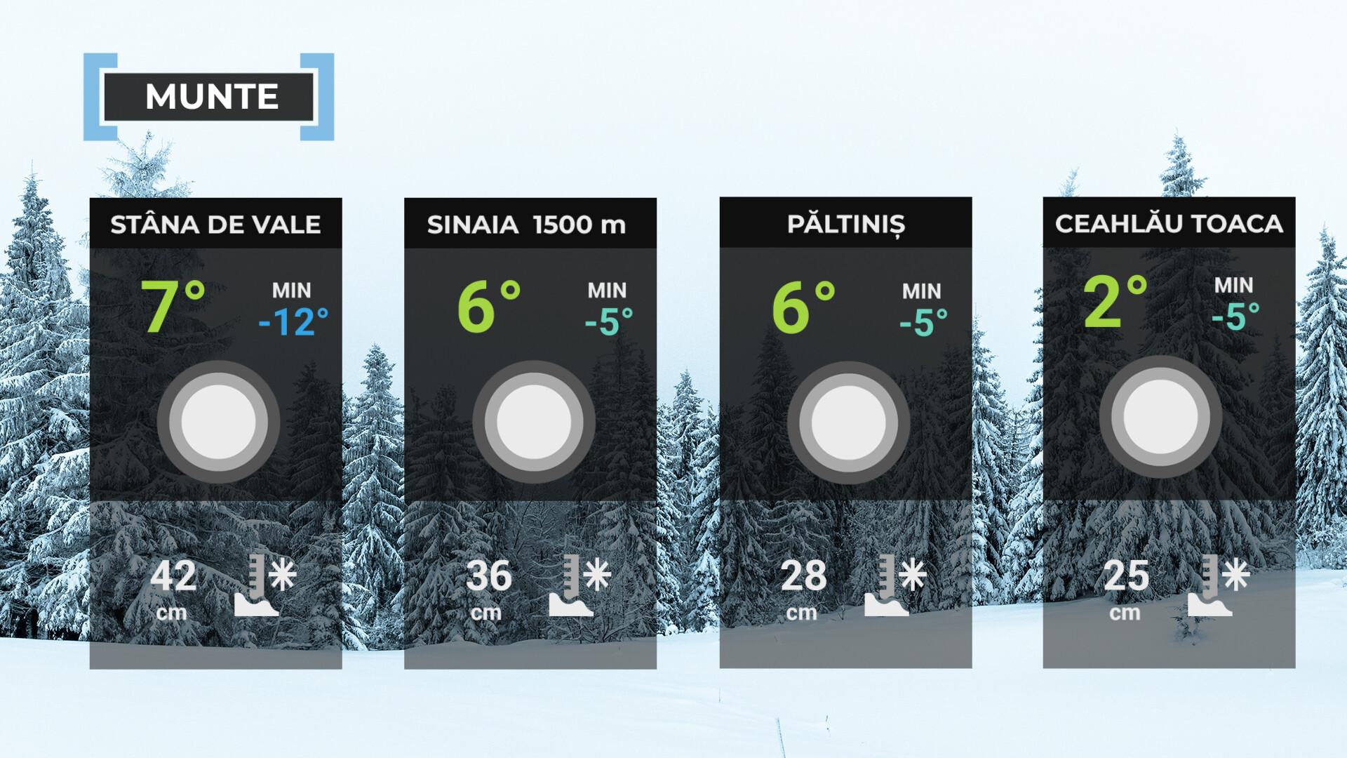 Vremea de mâine 21 ianuarie la munte