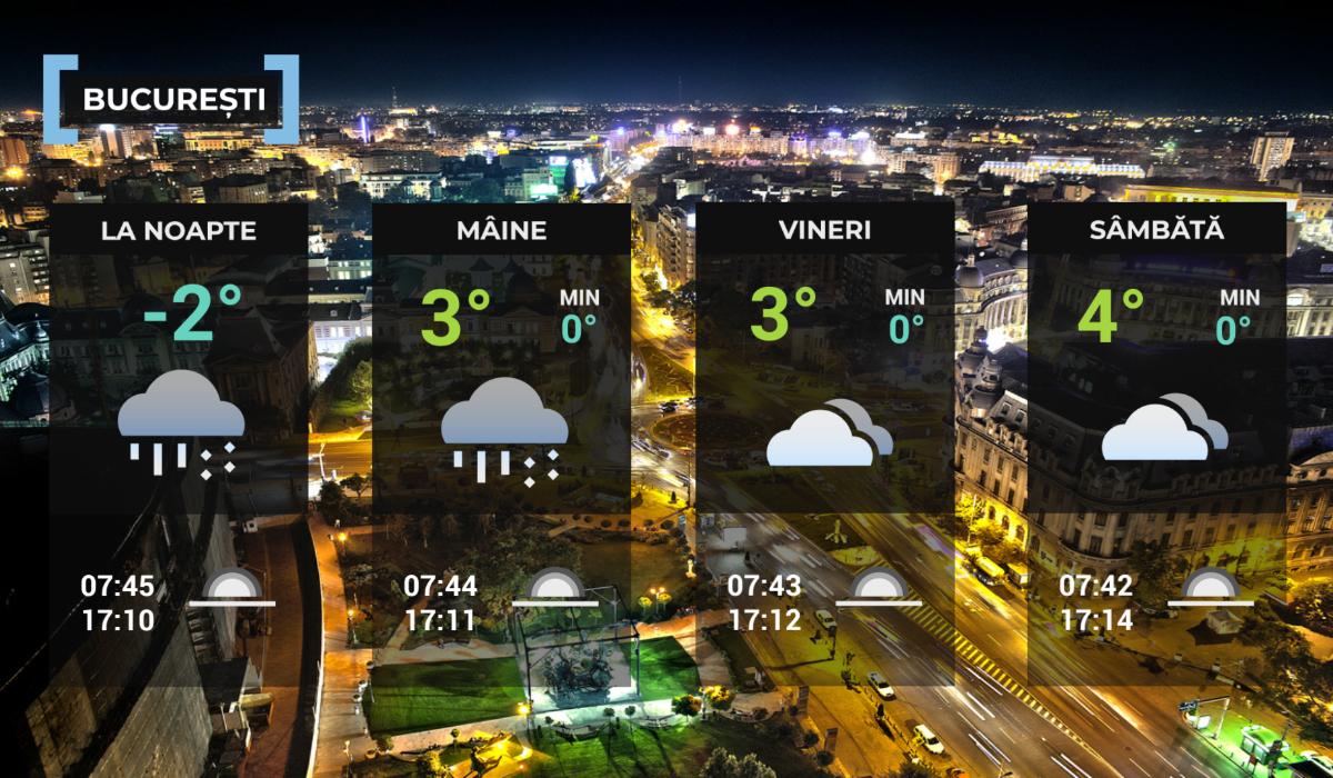 Vremea de mâine 22 ianuarie în Bucureşti